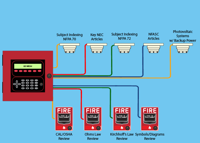 WECA Fire Life Safety Exam Preparation